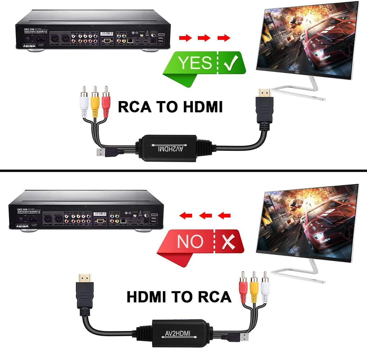 Anber-Tech RCA to HDMI Converter Cable 1080P AV Composite CVBS Video Audio Adapter for TV Monitor Camera image 2