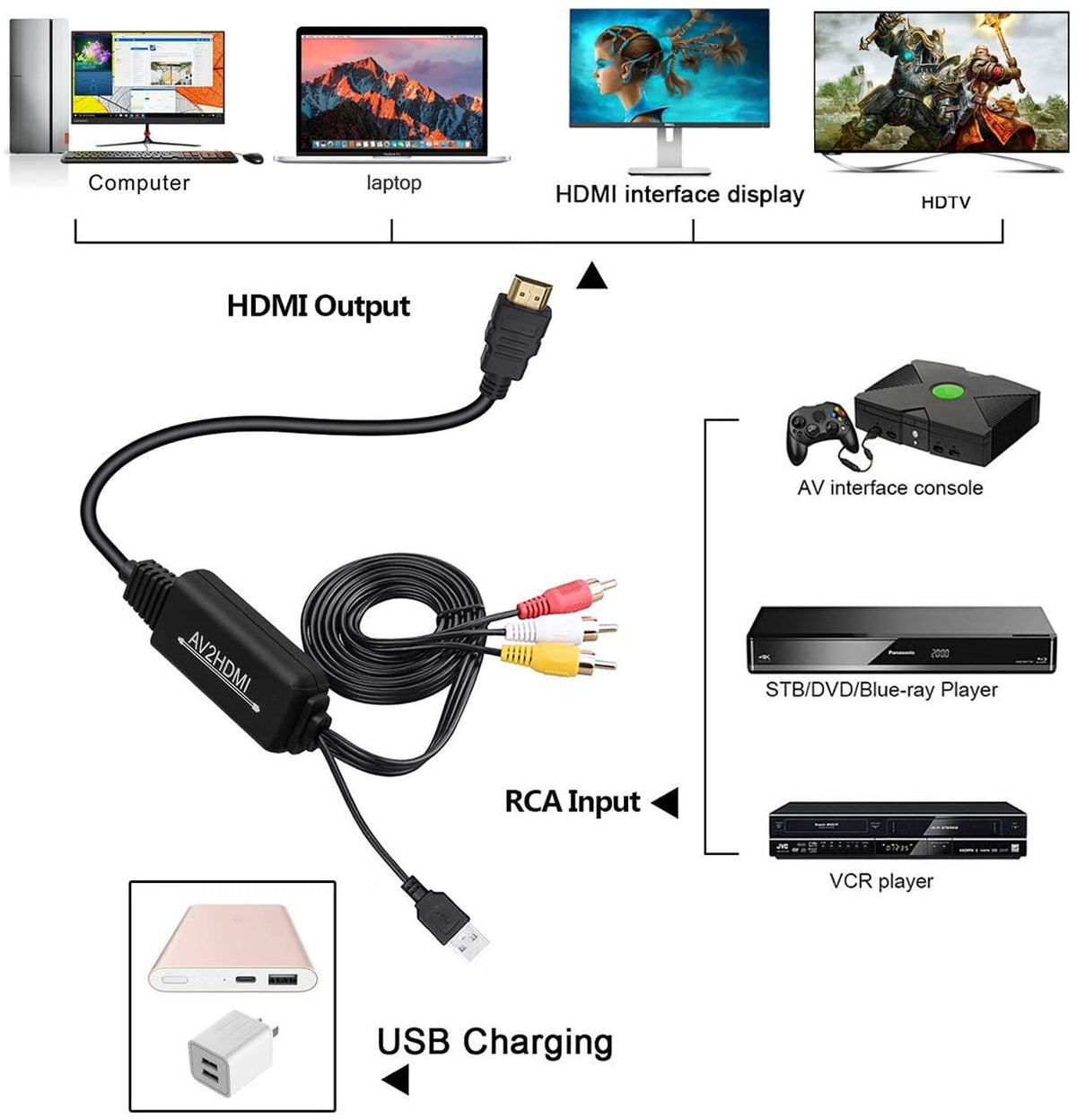 Anber-Tech RCA to HDMI Converter Cable 1080P AV Composite CVBS Video Audio Adapter for TV Monitor Camera image 1