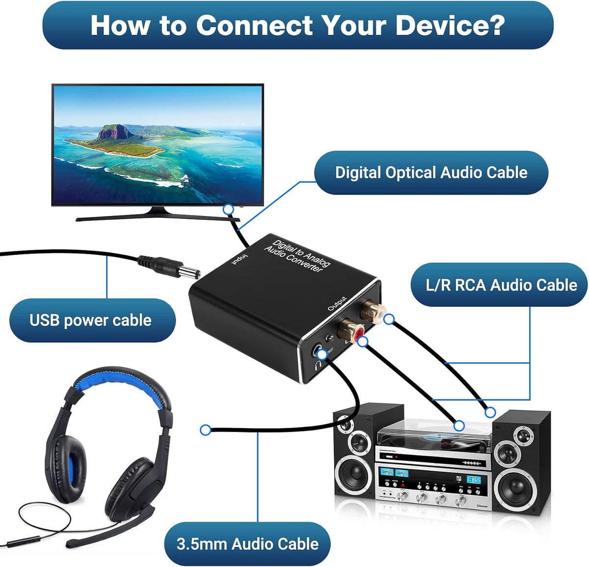 Digital to Analog Audio Converter SPDIF Optical/Coaxial to RCA L/R &amp; 3.5mm AUX Adapter USB Powered image 3